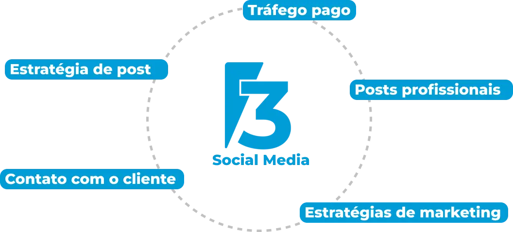 3Master Social Media